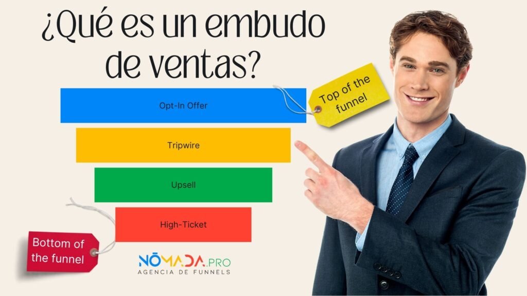 ¿Qué es un embudo de ventas?