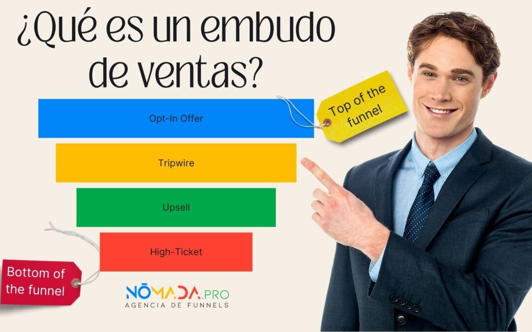 ¿Qué es un embudo de ventas y cómo aplicarlo a tu empresa?